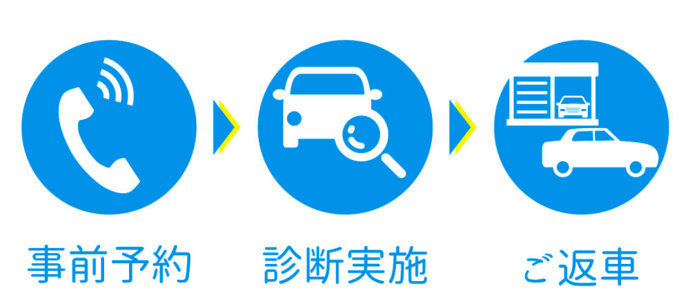 SUBARUこれから診断